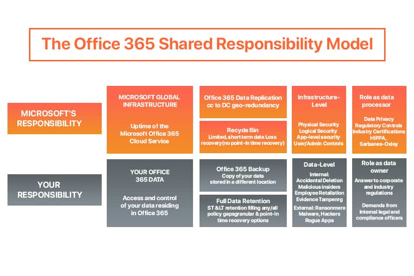 Disaster Recovery Plan. Disaster Recovery Plan смешные.