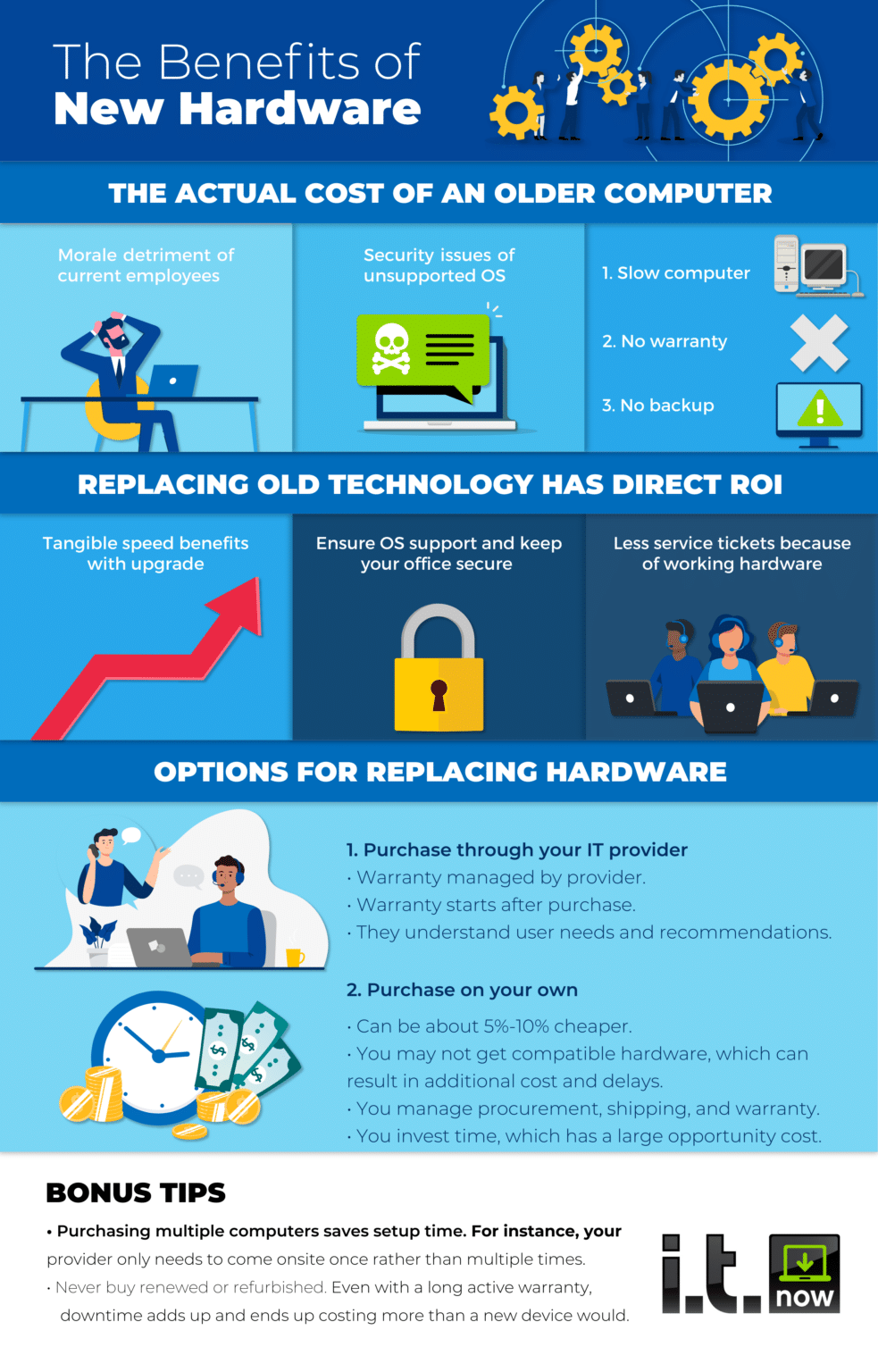 Benefits of New Hardware Info Graphic